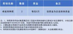 50万！全球招募！2025崖州湾生物育种创新创业大赛报名中
